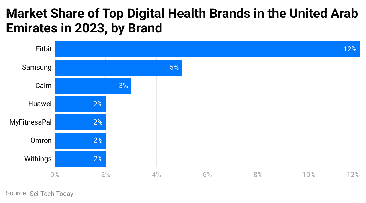market-share-of-top-digital-health-brands-in-the-united-arab-emirates-in-2023-by-brand.