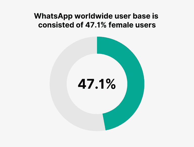 whatsapp-female-users