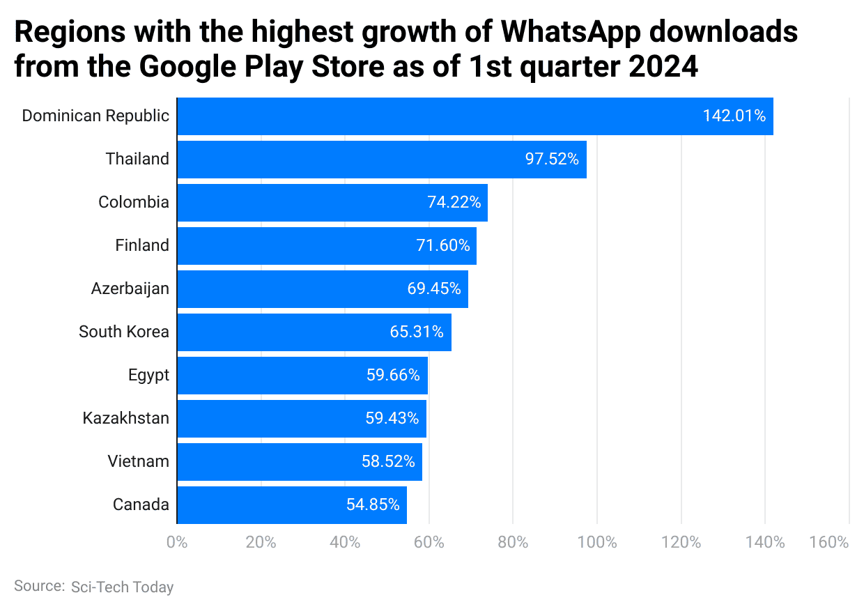 regions-with-the-highest-growth-of-whatsapp-downloads-from-the-google-play-store-as-of-1st-quarter-2024