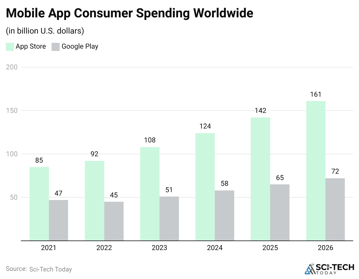 mobile-app-consumer-spending-worldwide