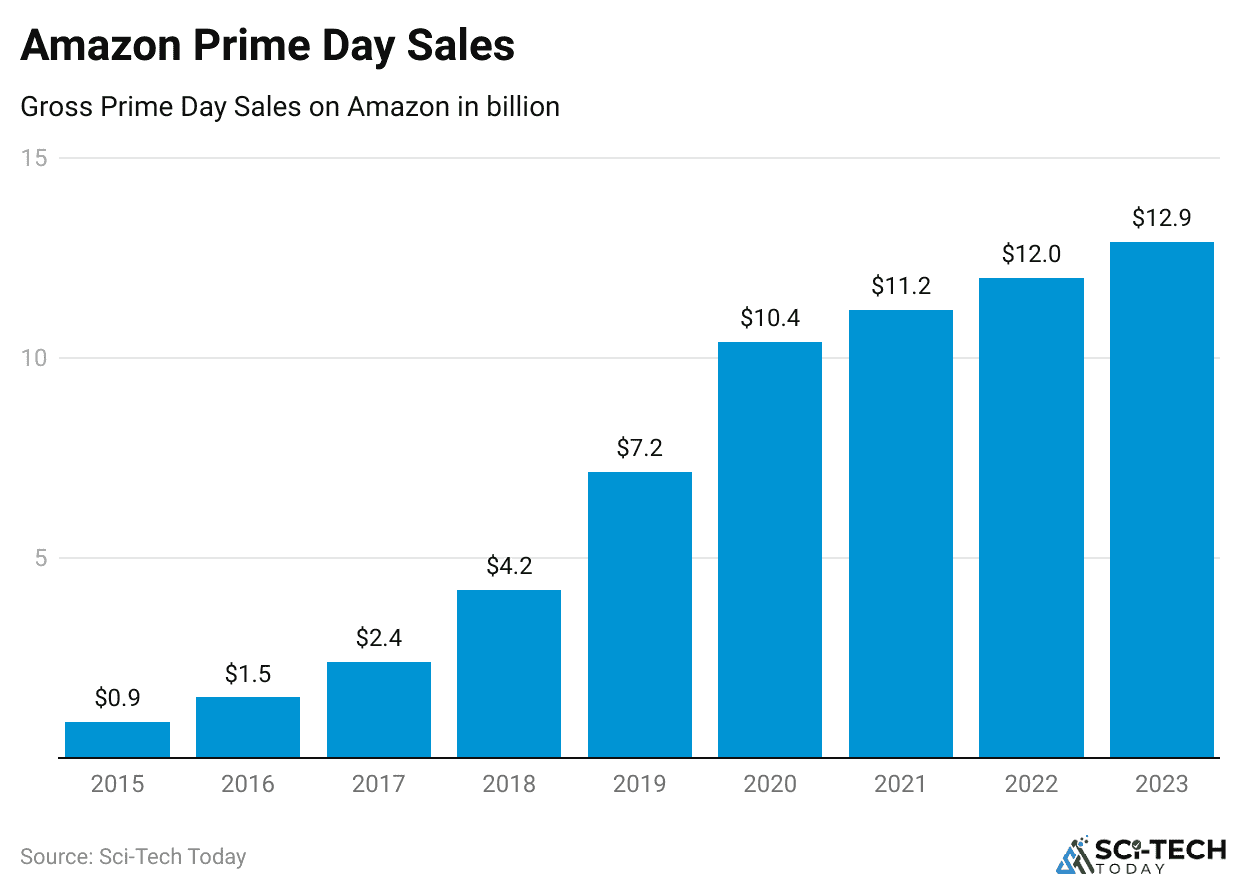 amazon-prime-day-sales