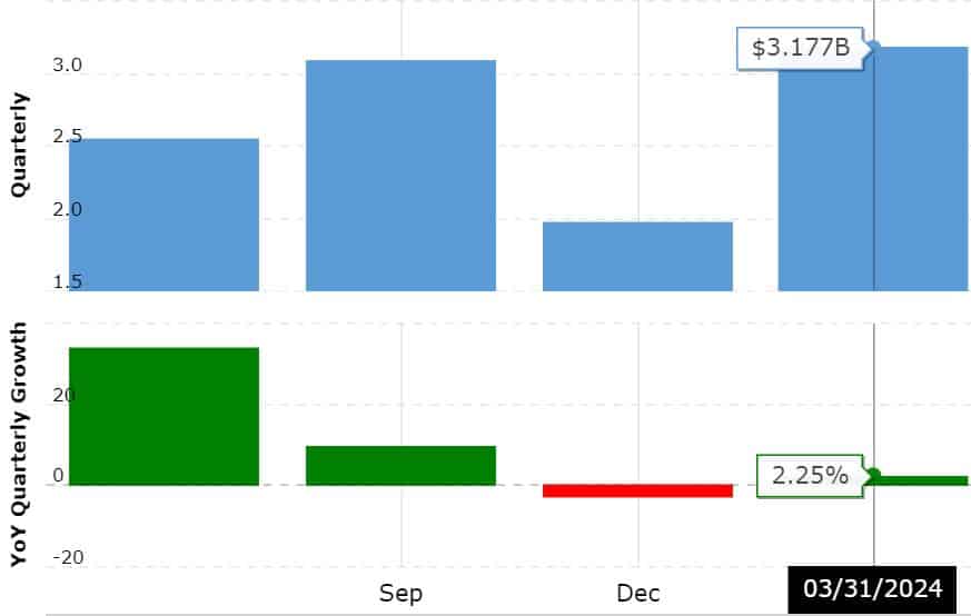 Coca-Cola Net Income