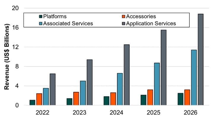 Commercial Drone Market by Product or Service