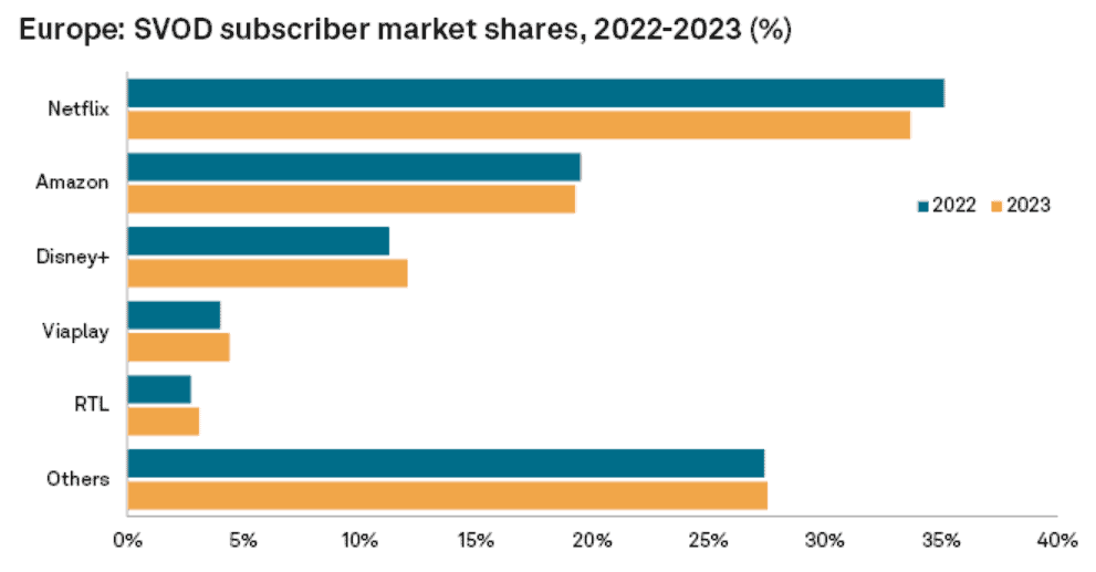 Europe-SVOD-Market-Shares-2022-23