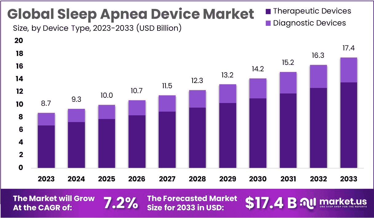 Sleep-Apnea-Device-Market.