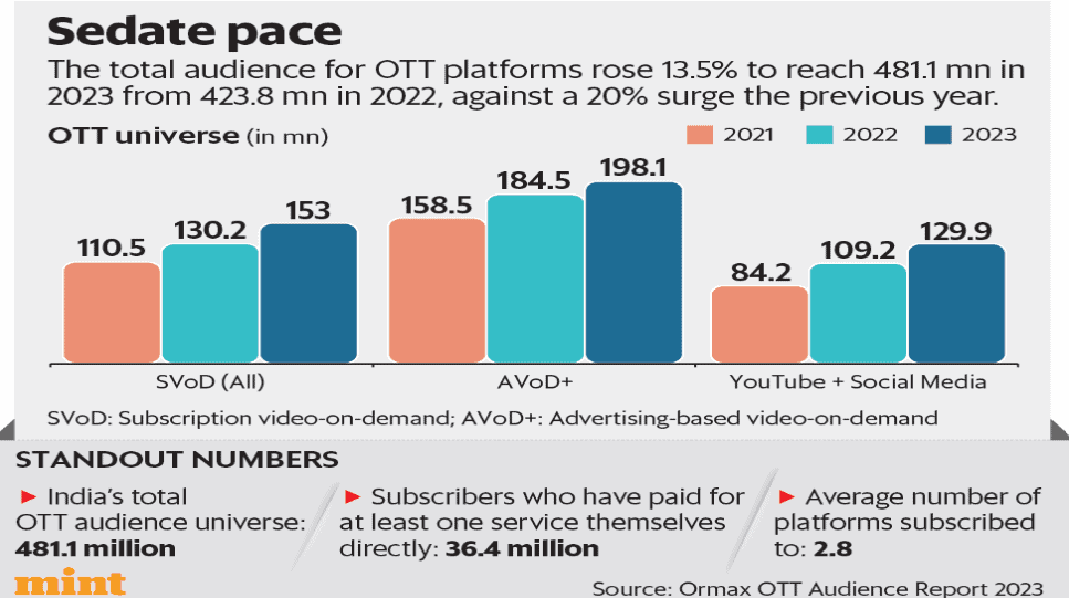 Total-Audience-For-OTT-platform