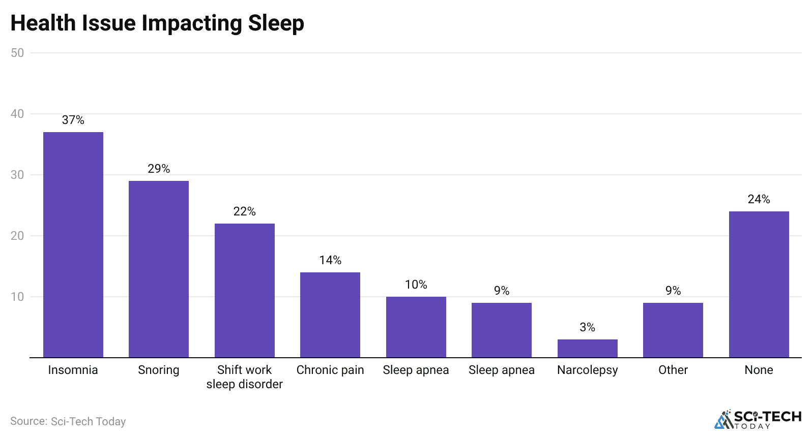health-issue-impacting-sleep