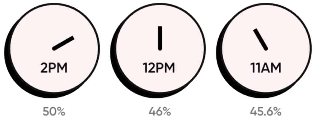 Webinar Engagement Statistics