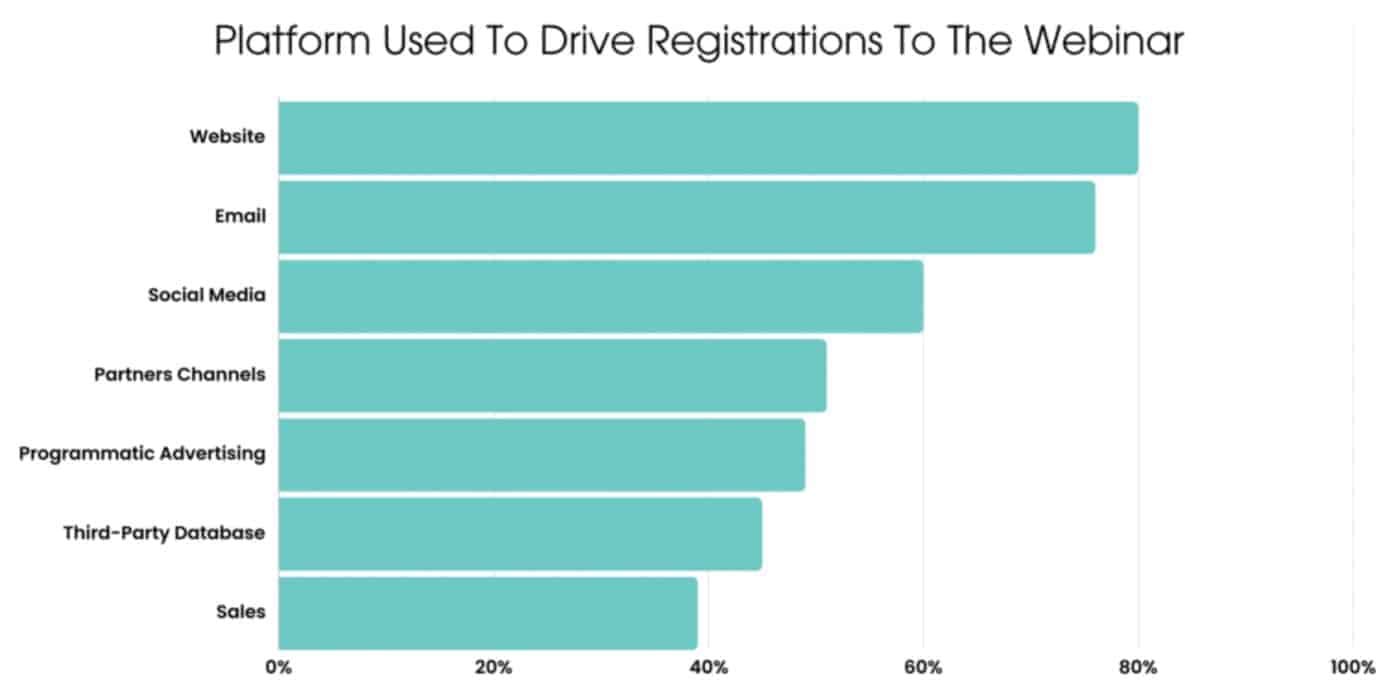 Webinar Registration Statistics