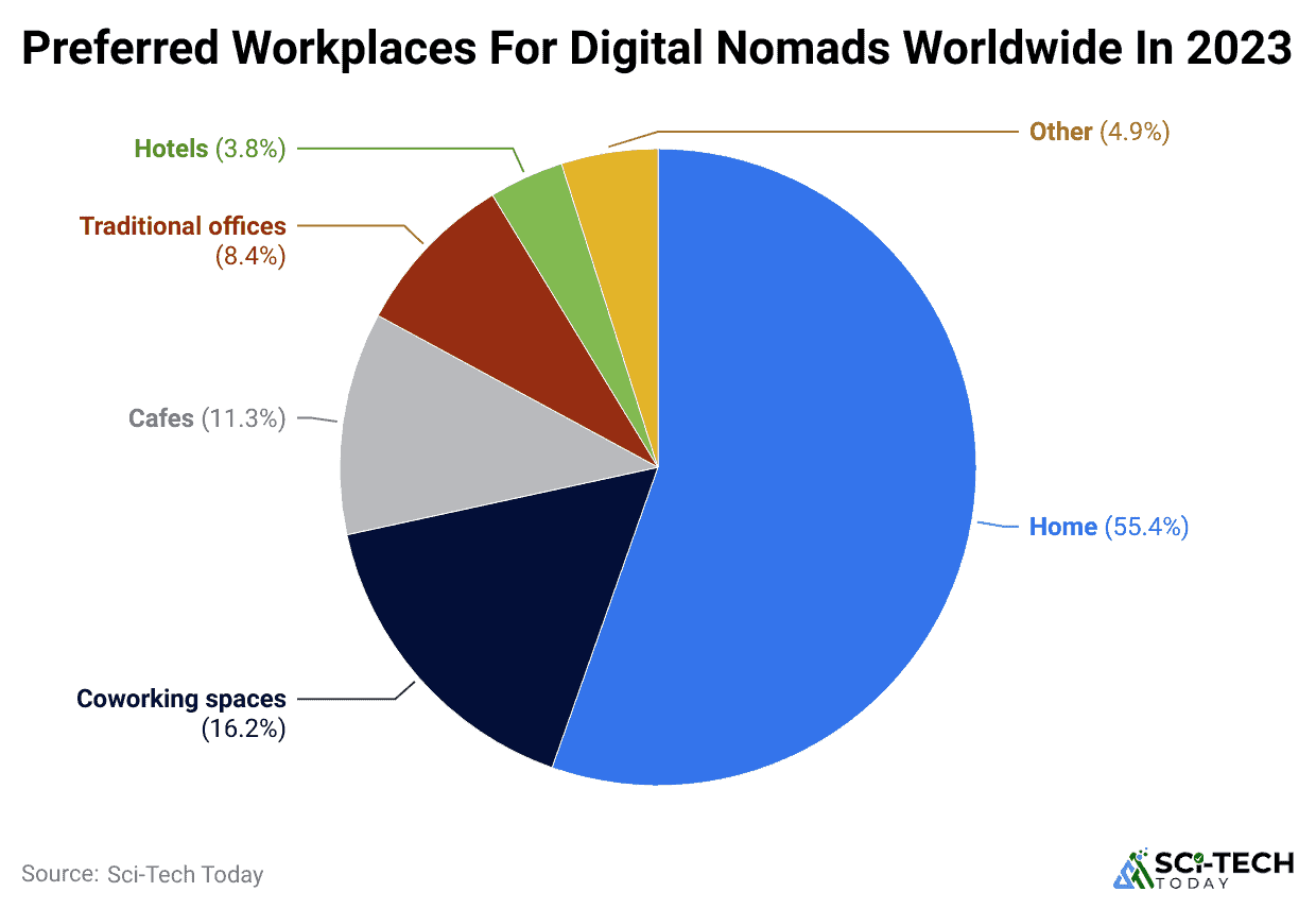 -preferred-workplaces-for-digital-nomads-worldwide-in-2023