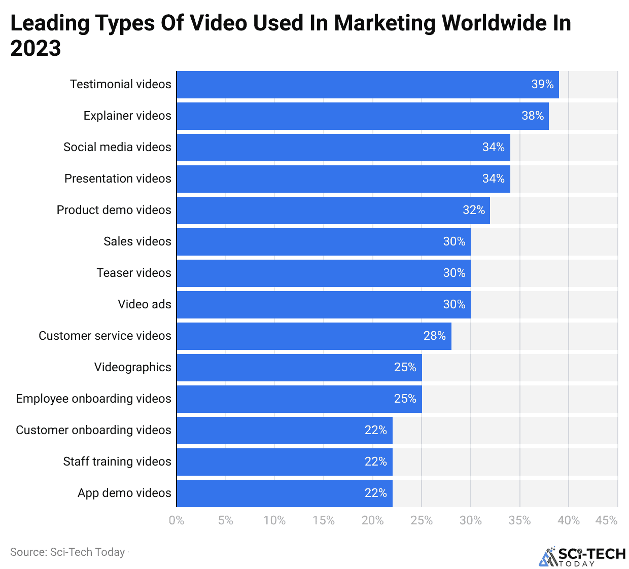 Leading Types Of Video Used In Marketing Worldwide In 2023
