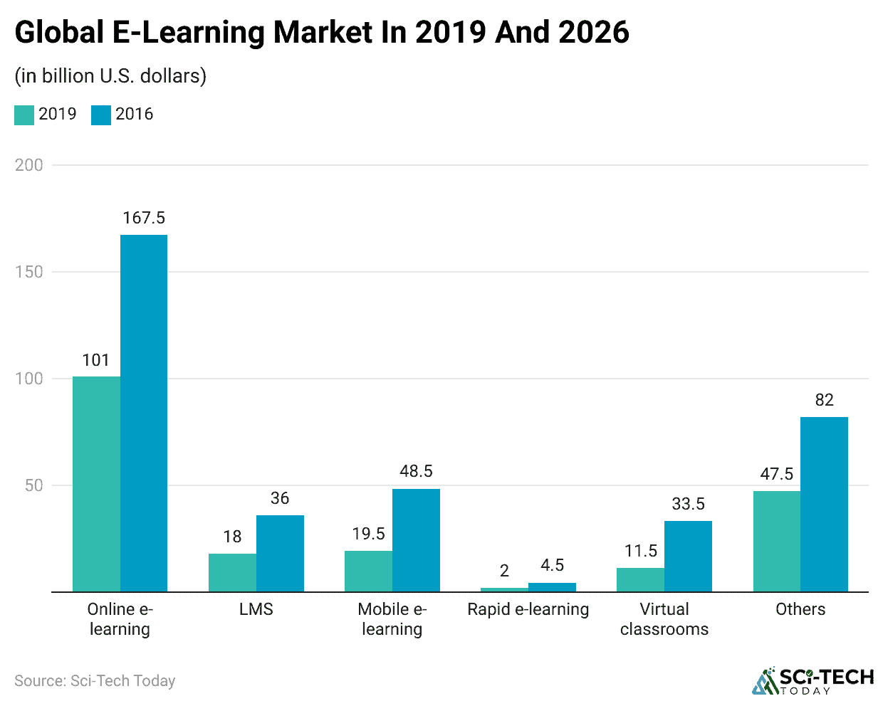 global-e-learning-market-in-2019-and-2026