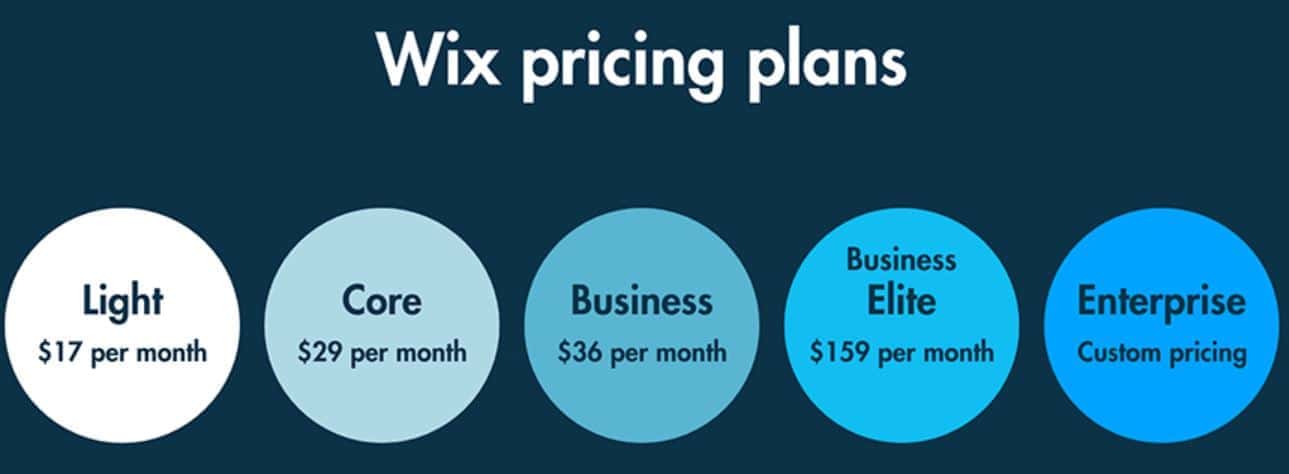 Cost and Features of a WiX Website Statistics, 2024