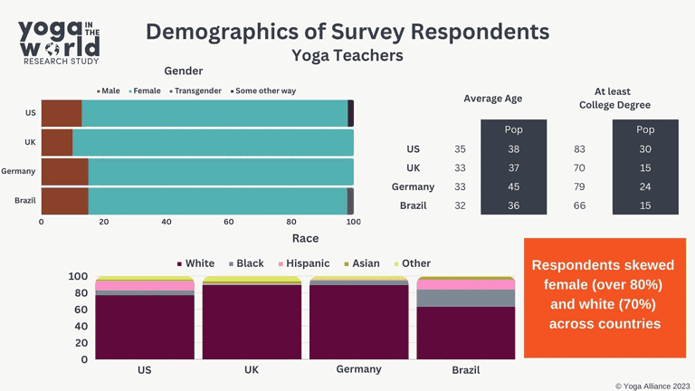 Demographic-of-survey-respondents