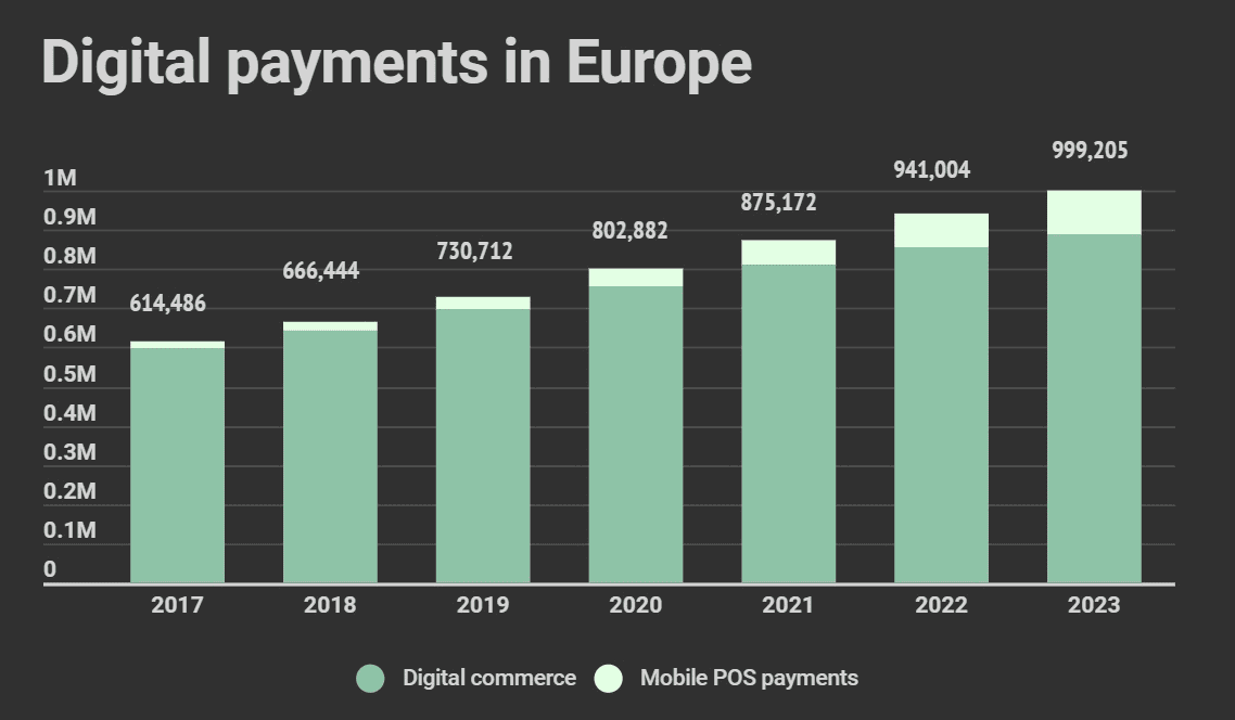 Digital-payments-in-Europe
