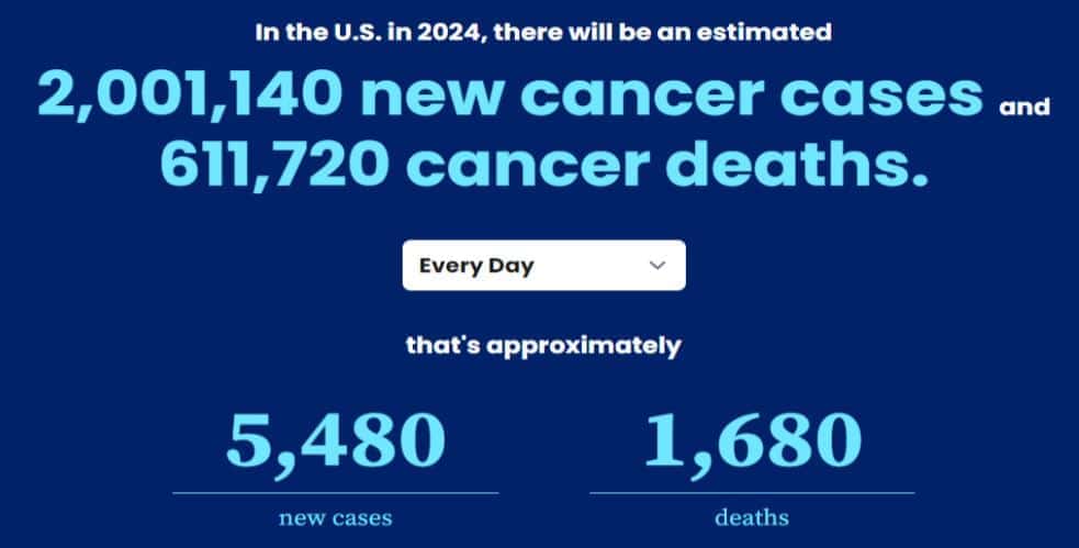 General Cancer Statistics