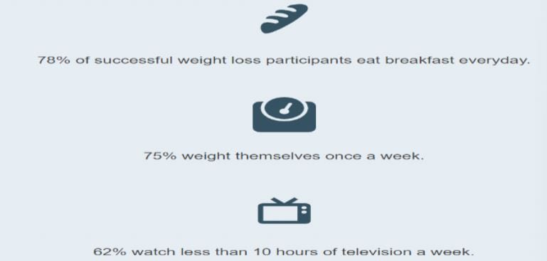 General Weight Loss Statistics