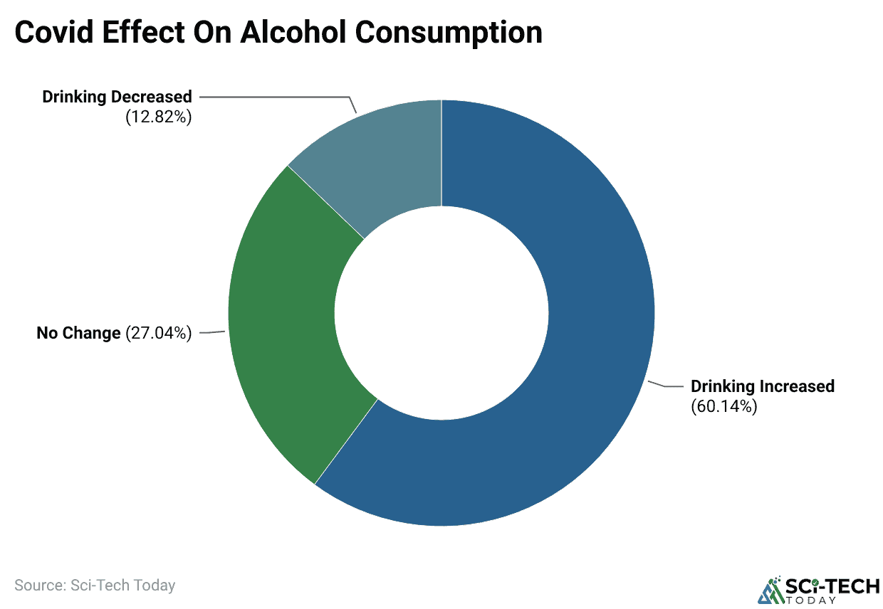 Covid Effect On Alcohol Consumption