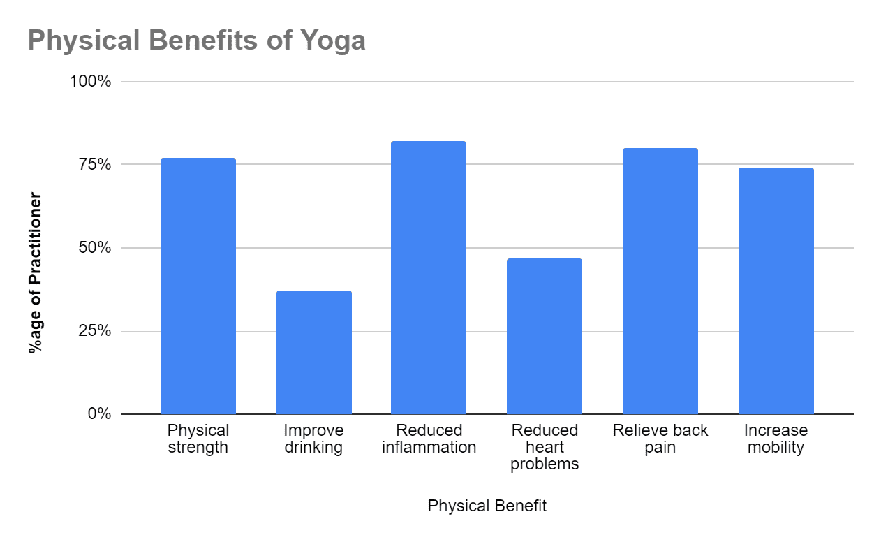 Physical-benefits-of-yoga
