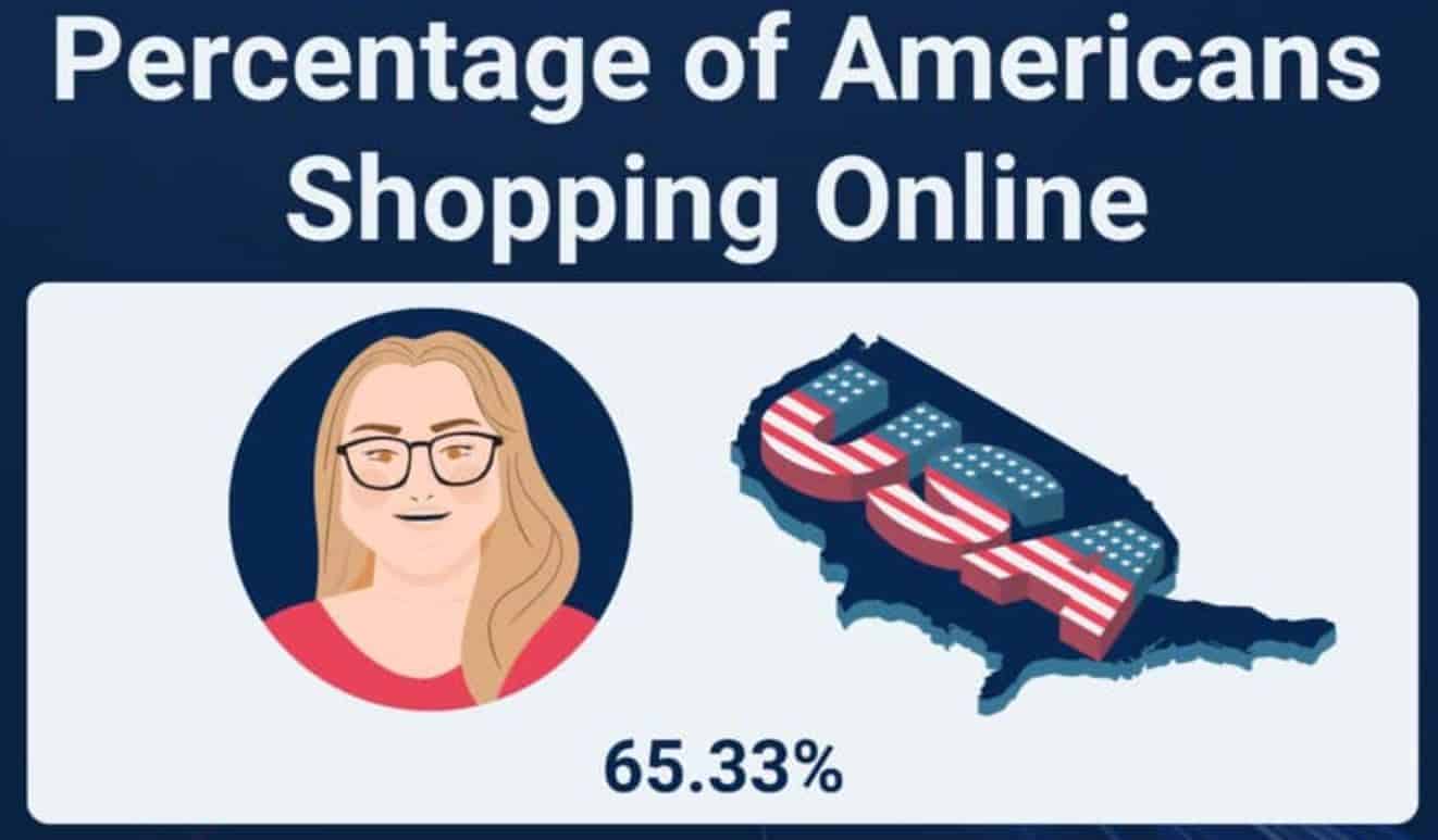 User Shopping Statistics