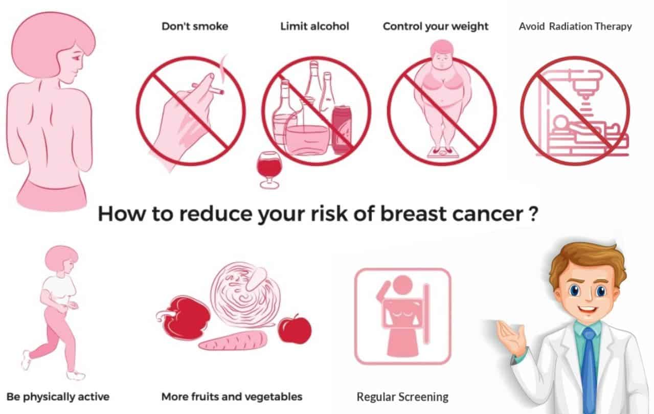Ways to Reduce the Risk of Breast Cancer