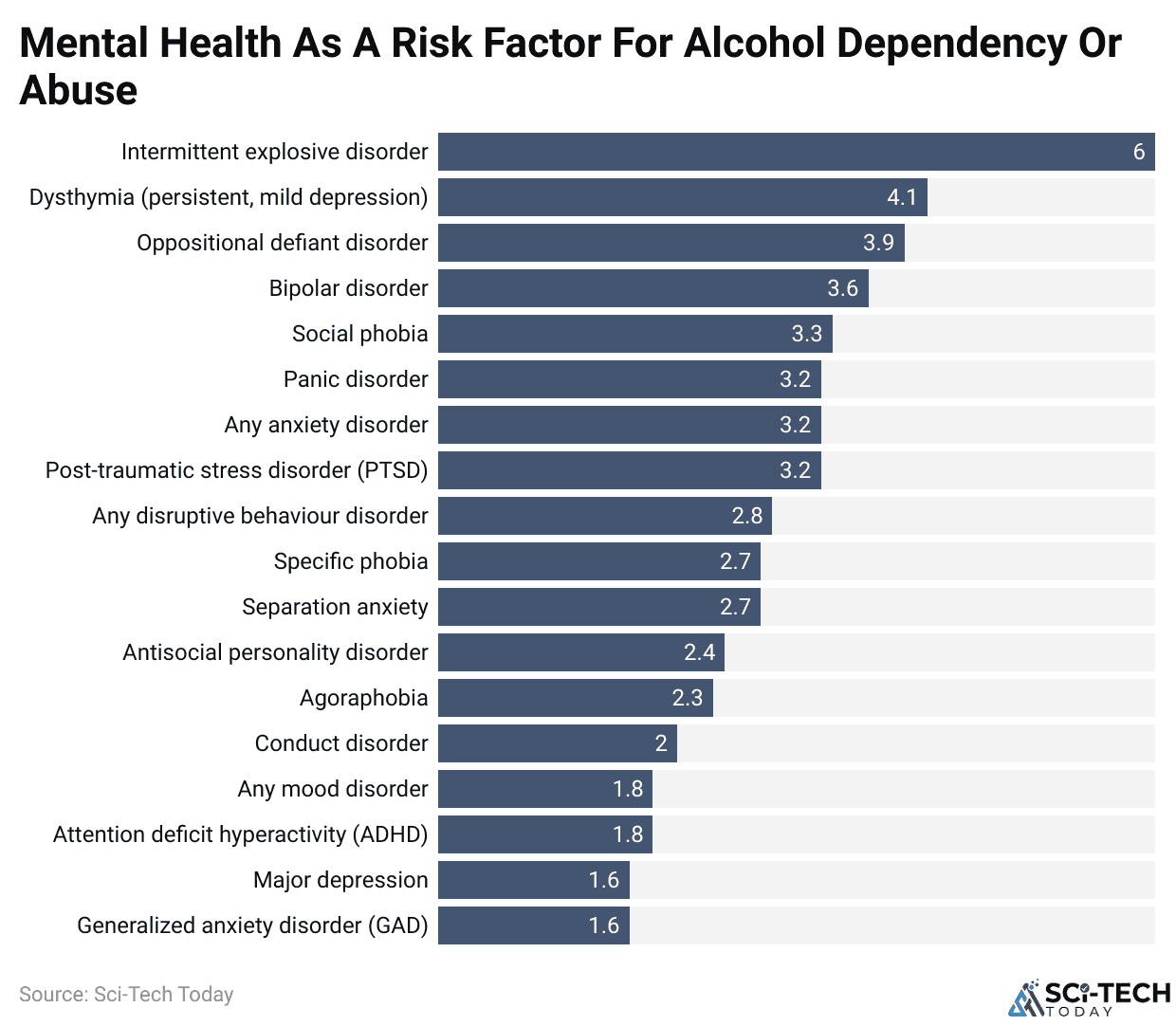 Mental Health As A Risk Factor For Alcohol Dependency Or Abuse