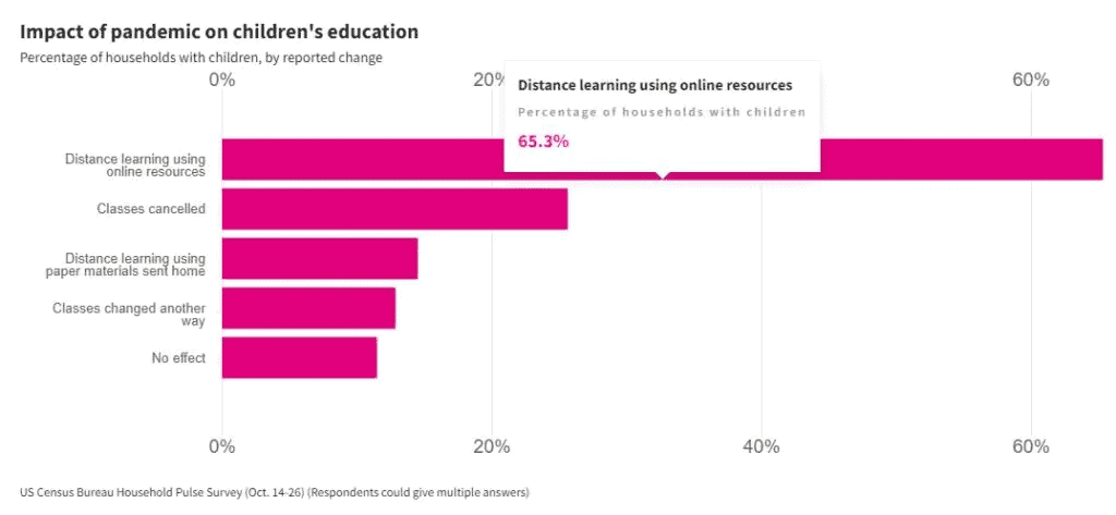  eLearning-Stats-for-Households-with-Children