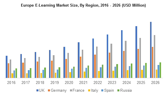 europe-e-learning-market-by-region