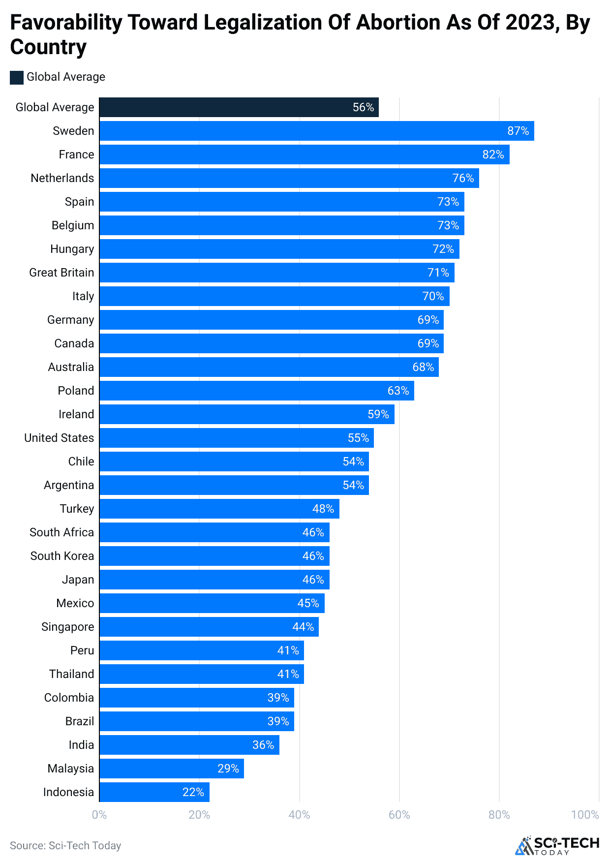 favorability-toward-legalization-of-abortion-as-of-2023-by-country