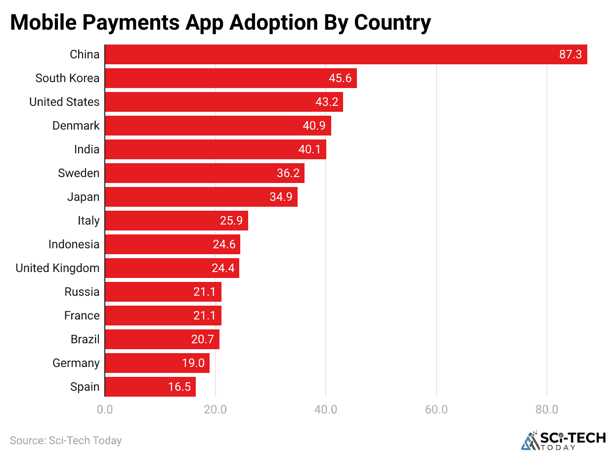 mobile-payments-app-adoption-by-country