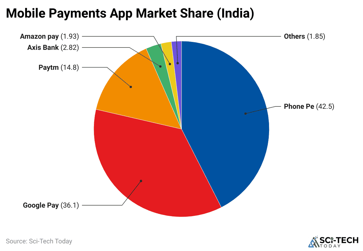 mobile-payments-app-market-share-india-1