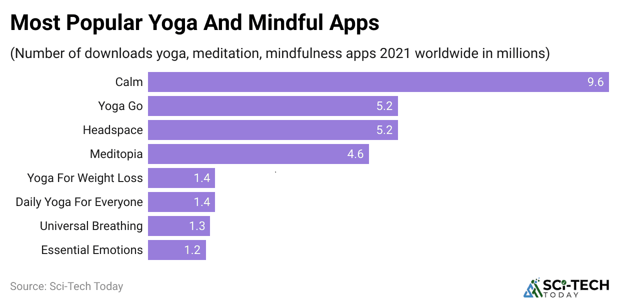 most-popular-yoga-and-mindful-apps