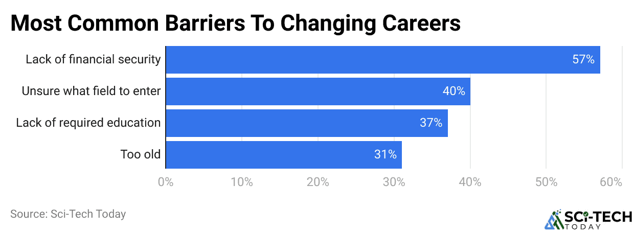 Most Common Barriers To Changing Careers
