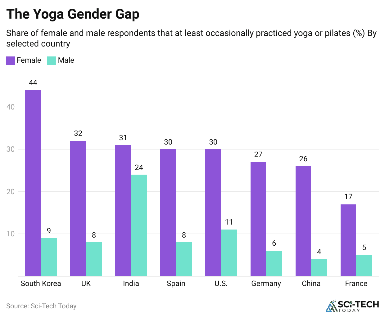 the-yoga-gender-gap