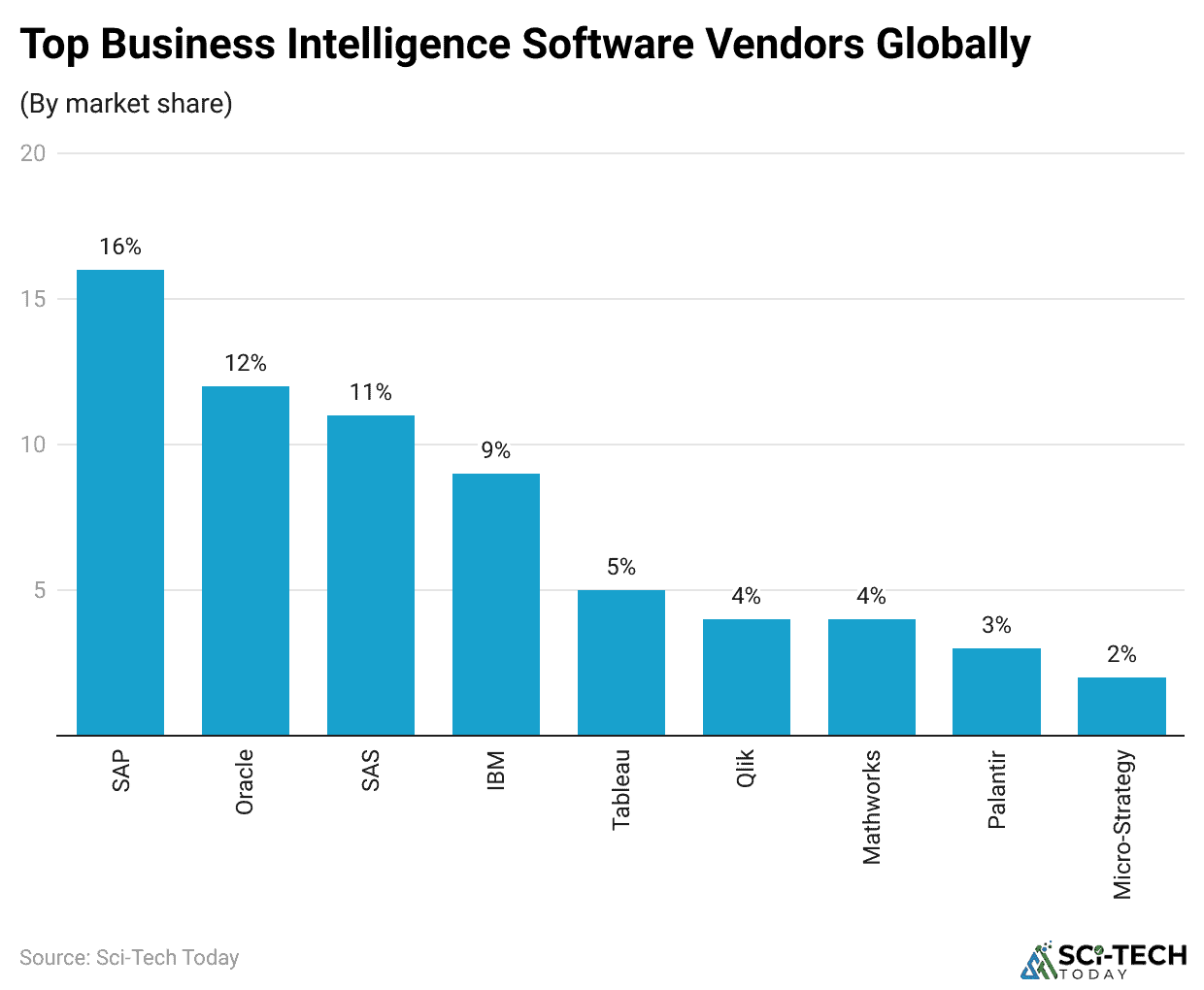 top-business-intelligence-software-vendors-globally