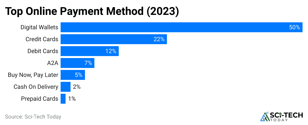 top-online-payment-method-2023
