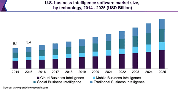 us-business-intelligence-software-market