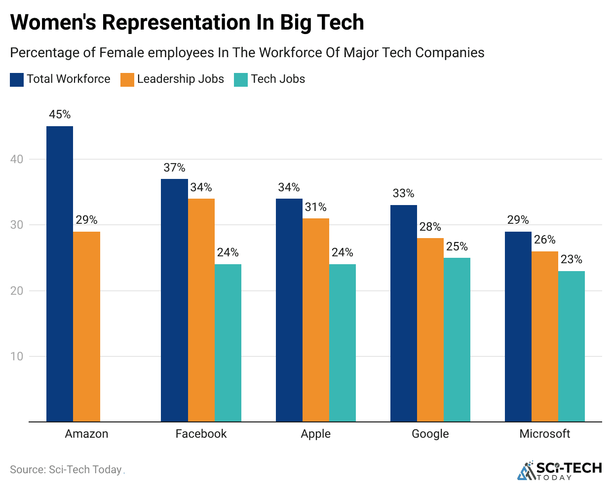 women-s-representation-in-big-tech