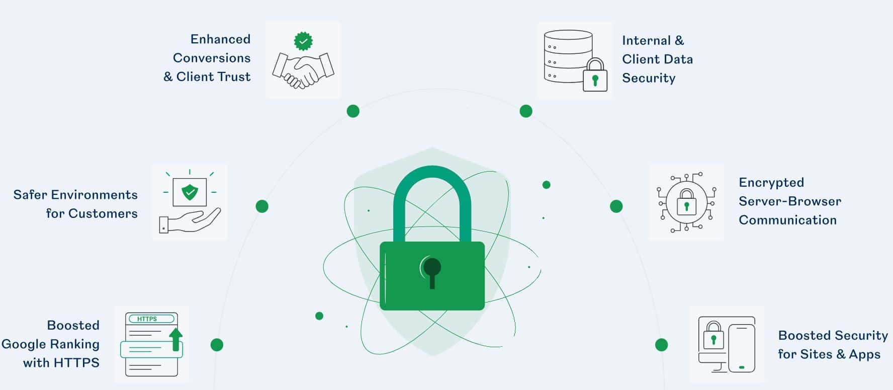 Benefits of SSL Certificate