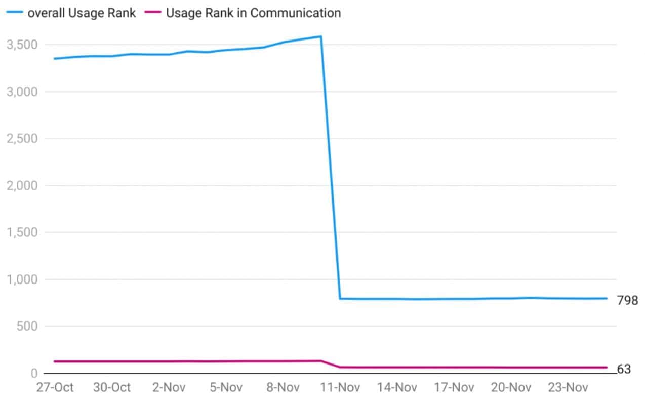 General UC Browser Statistics