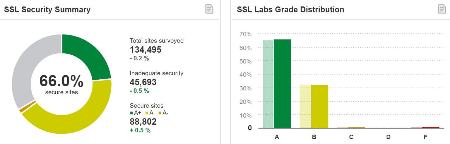 SSL Pulse Statistics