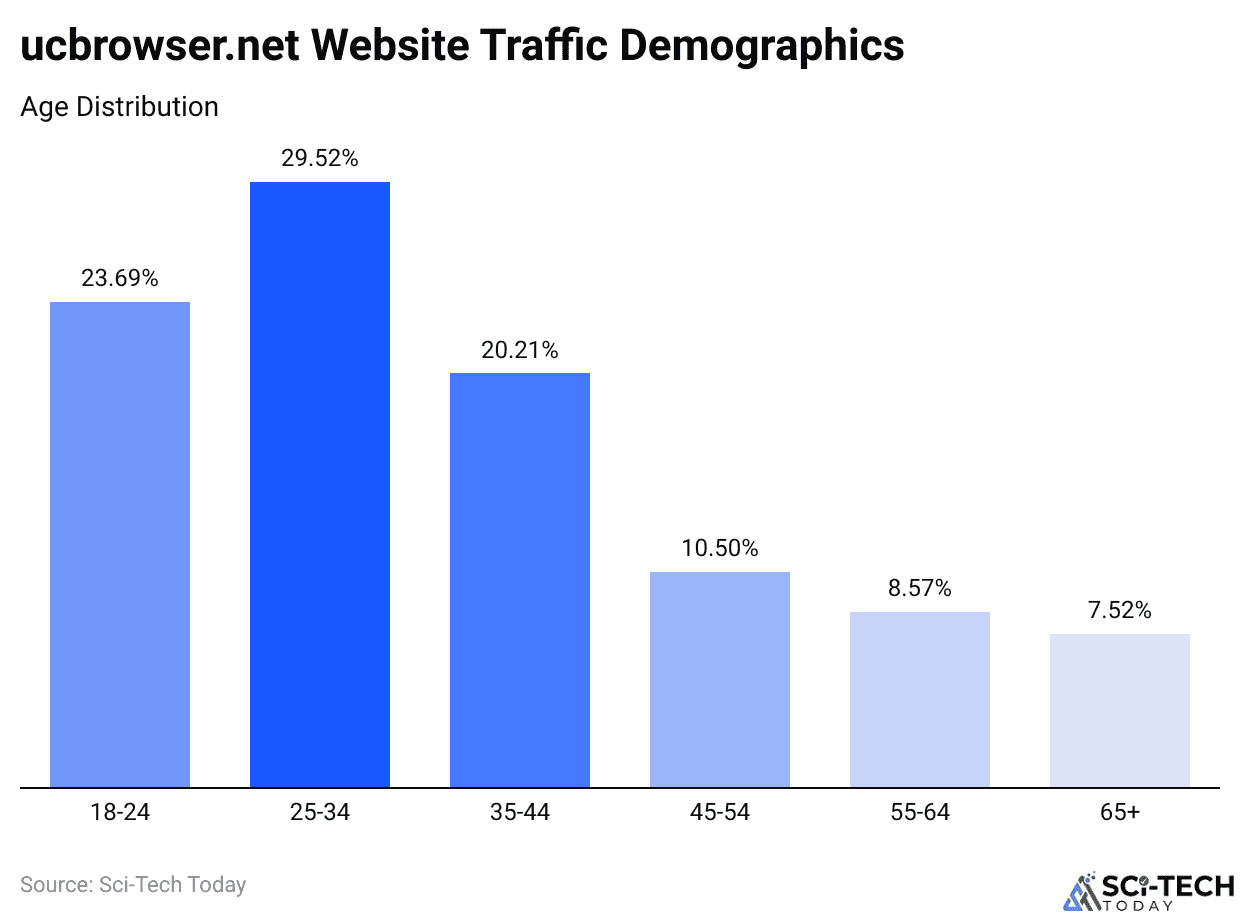 ucbrowser.net Website Traffic Demographics
