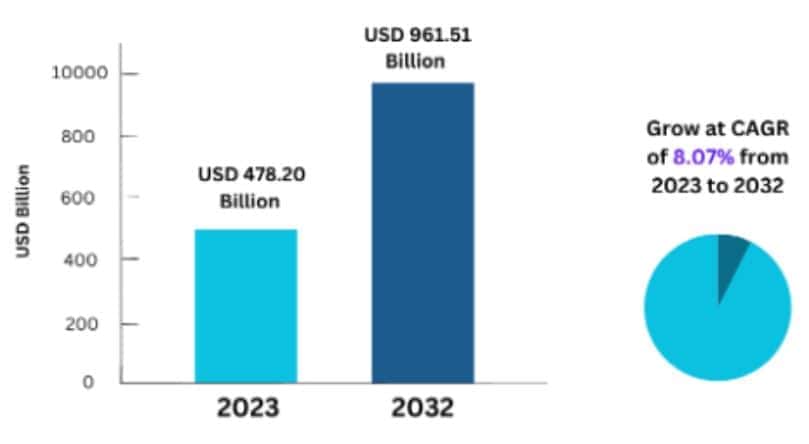 General Biopharmaceuticals Statistics