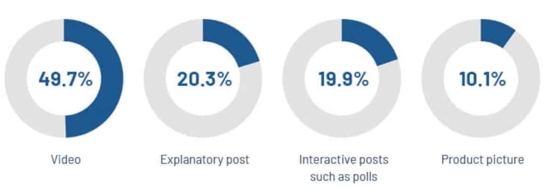 General Influencer Marketing Statistics