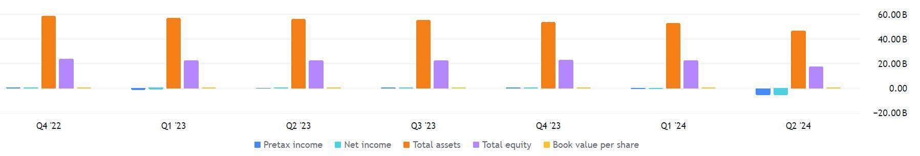 Paramount Statistics by Income Statement