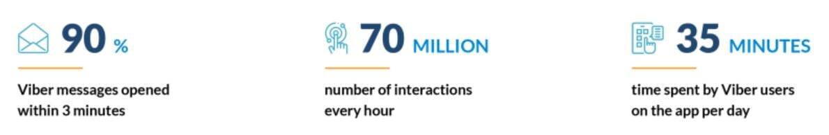 Surprising Viber Statistics