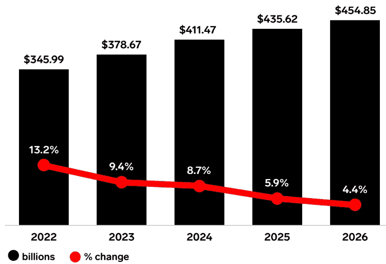 Total Media Ad Spending Statistics