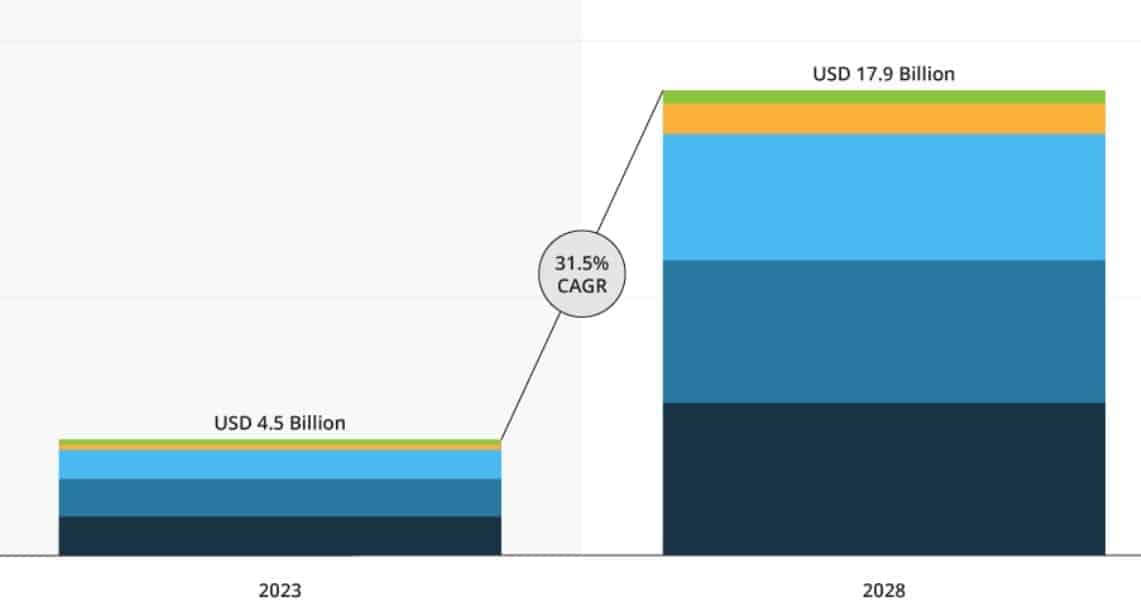 Agricultural Robotics By Drones