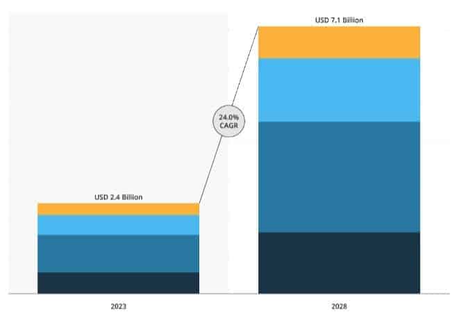 Agricultural Robotics By Tractors and Platforms