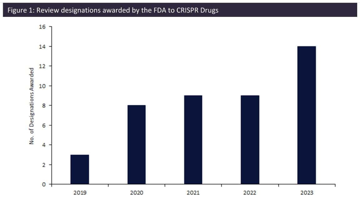 CRISPER Awarded By FDA